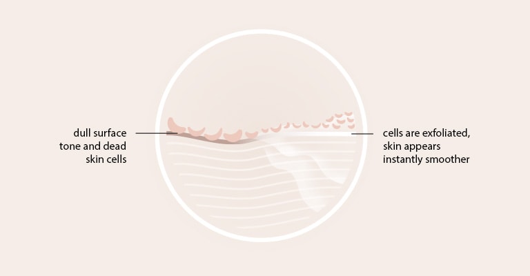 Find out how instant luminizer works