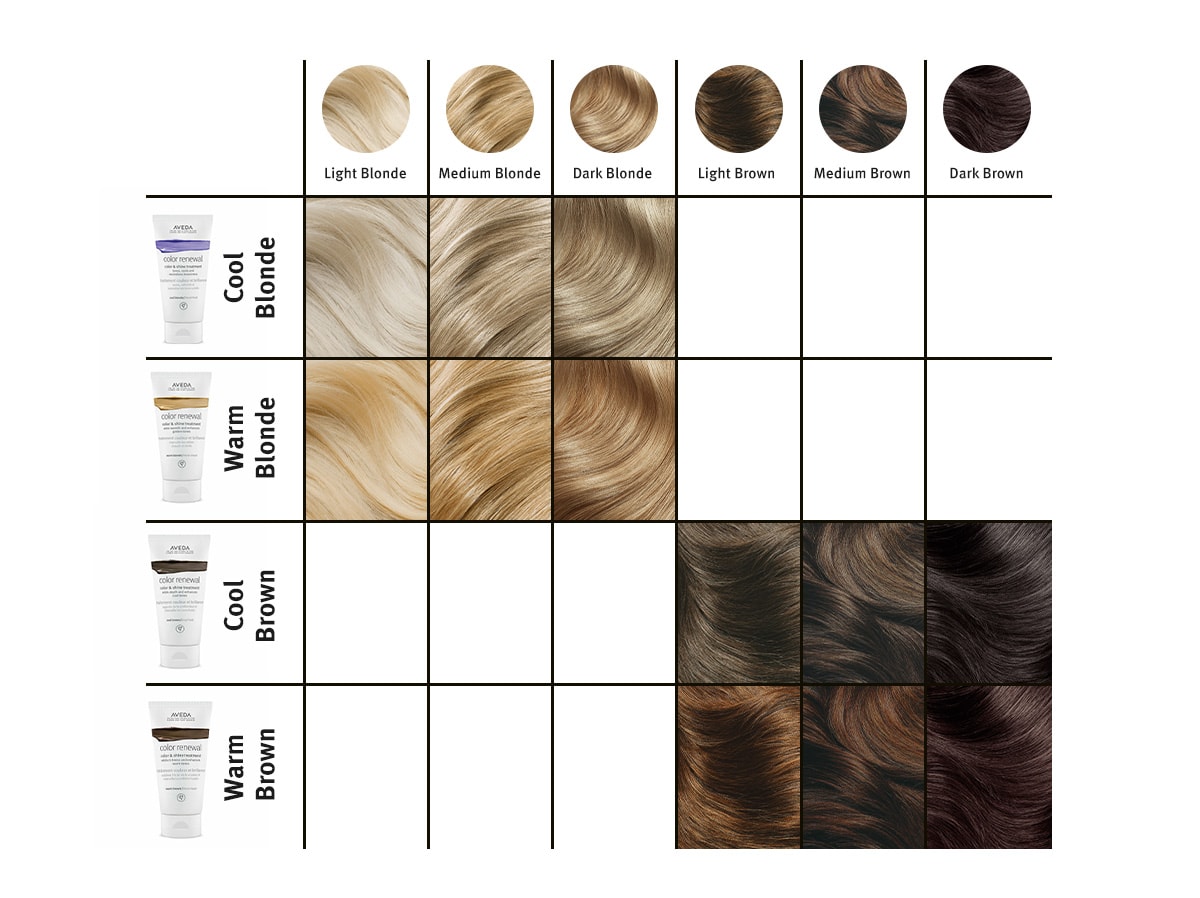 Discover the shade best for your hair color